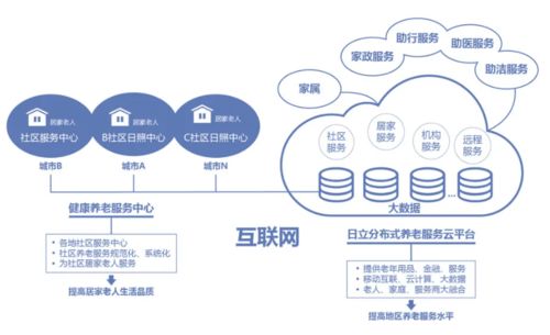 媒體看日立丨以社會創(chuàng)新之力為養(yǎng)老服務(wù)賦能（下） 構(gòu)建安全可信的互聯(lián)網(wǎng)信息服務(wù)新生態(tài)