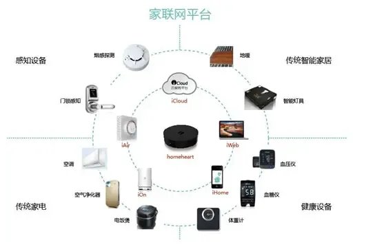 智能家居與智慧城市深度融合 智能化推動產業與互聯網信息服務飛躍發展