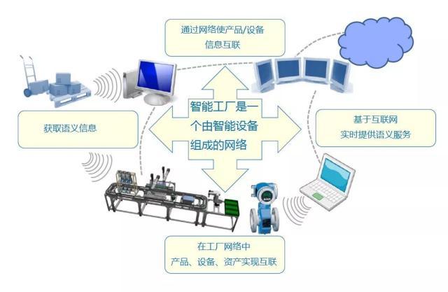 工業智能 當機器學會“未卜先知”與“自主抉擇”——解讀智能預測與智能決策的未來力
