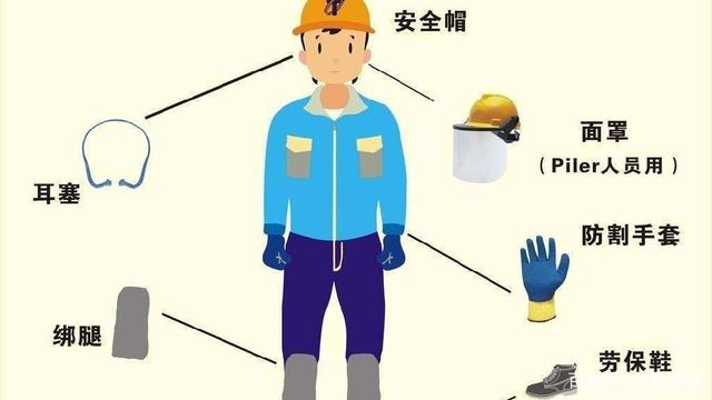 漳州建筑施工人員個人勞動保護用品