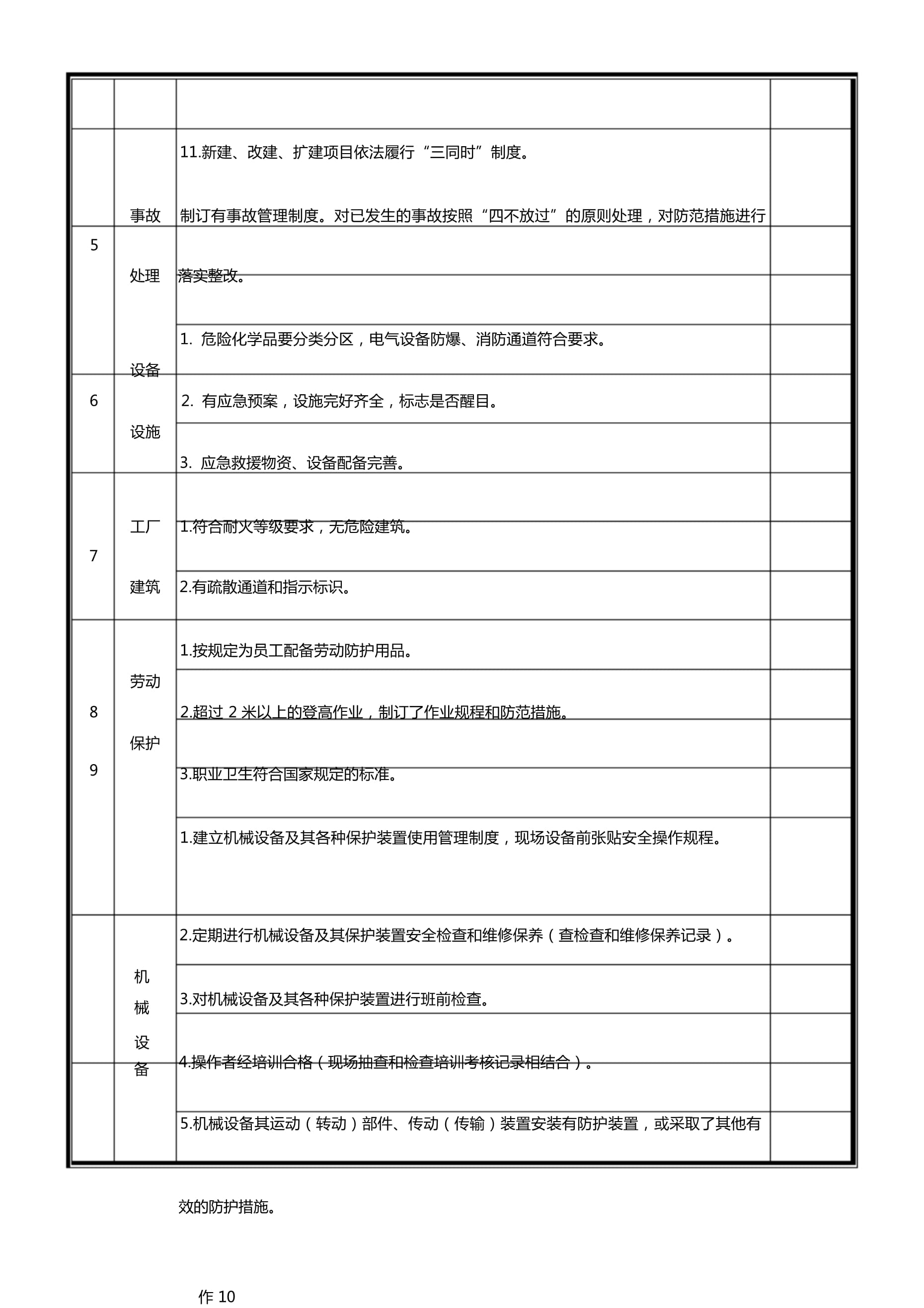 安全隱患排查清單 勞動(dòng)保護(hù)用品使用與檢查要點(diǎn)