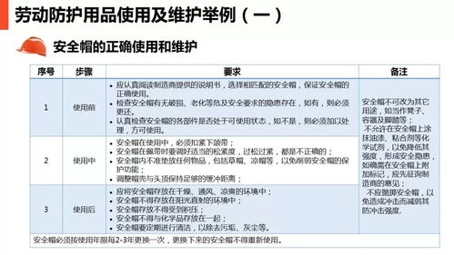 最全現(xiàn)場(chǎng)勞動(dòng)防護(hù)用品的使用和管理 勞動(dòng)保護(hù)用品